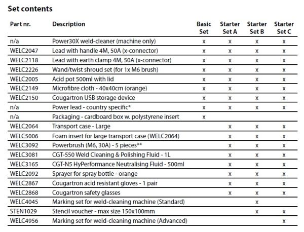 Power30X-Set-contents