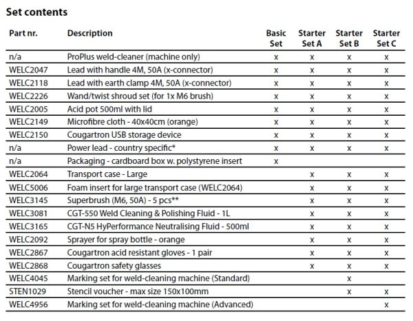 ProPlus-Set-contents